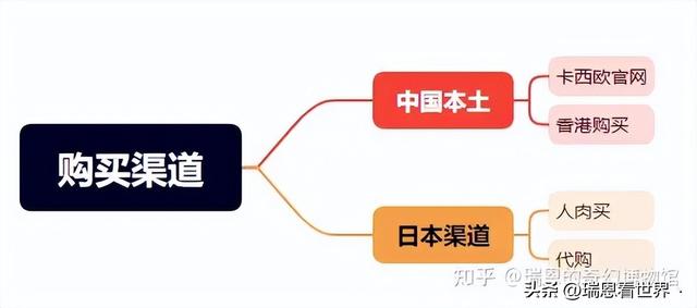 【最全！】卡西欧·海神OCEANUS系列最强攻略。