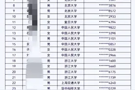 南方电网两大核心研究院录取名单！这才是含金量满满~图片