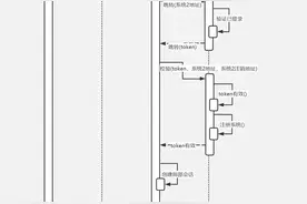 华为薪资对照表！建议收藏图片