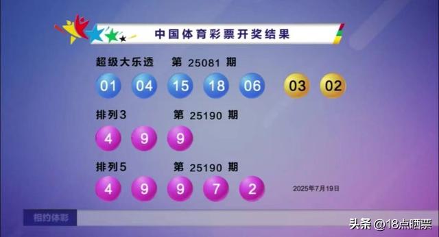 一号之差！井喷645注，5注一等奖，75注二等奖，大乐透25081开奖