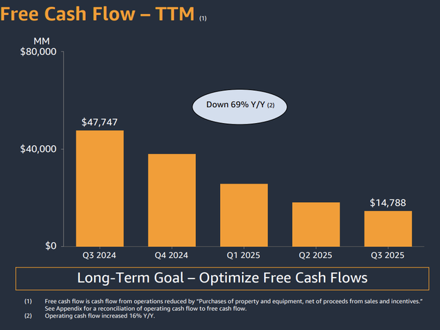 Exness: 拉爆了AI估值，谁还敢All in？