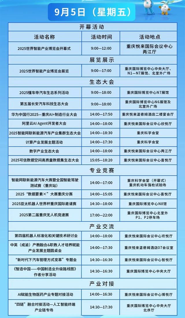 智博会下周开幕！有这些亮点→