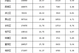 事关所有老年人！杭州发布最新公报图片