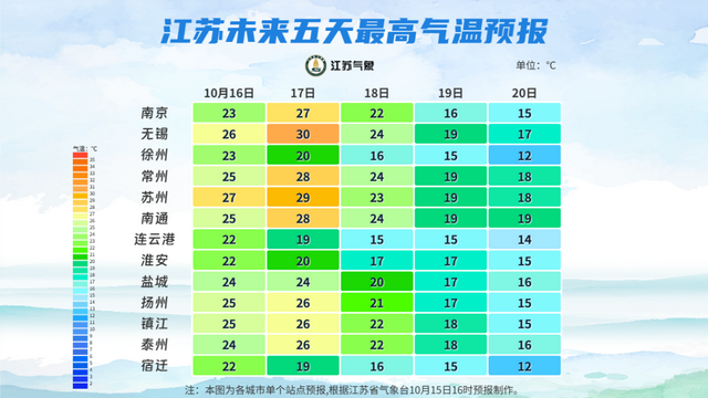 @太仓人，下半年最强冷空气，马上就来
