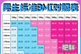 别再只看体重了！科学衡量胖瘦的关键指标大揭秘！图片