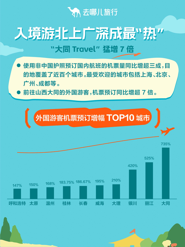 国庆遇中秋，旅游热度创新高
