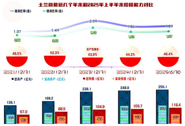 士兰微2025年上半年营收和净利润双增长，还有几大重要项目在建
