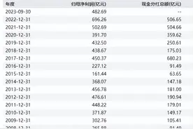 股息率超过8%，央企国企股，这次不能错过（收藏）图片