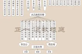 中国神仙体系图解图片