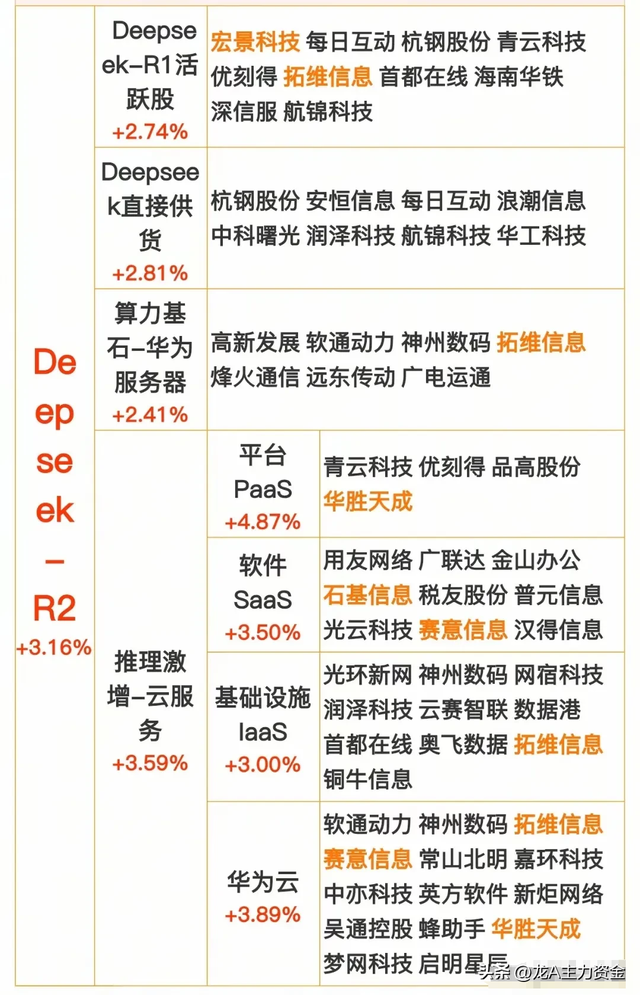 军工三大核心+核心关键领域十大顶级集团+AI+算力+云服务等汇总
