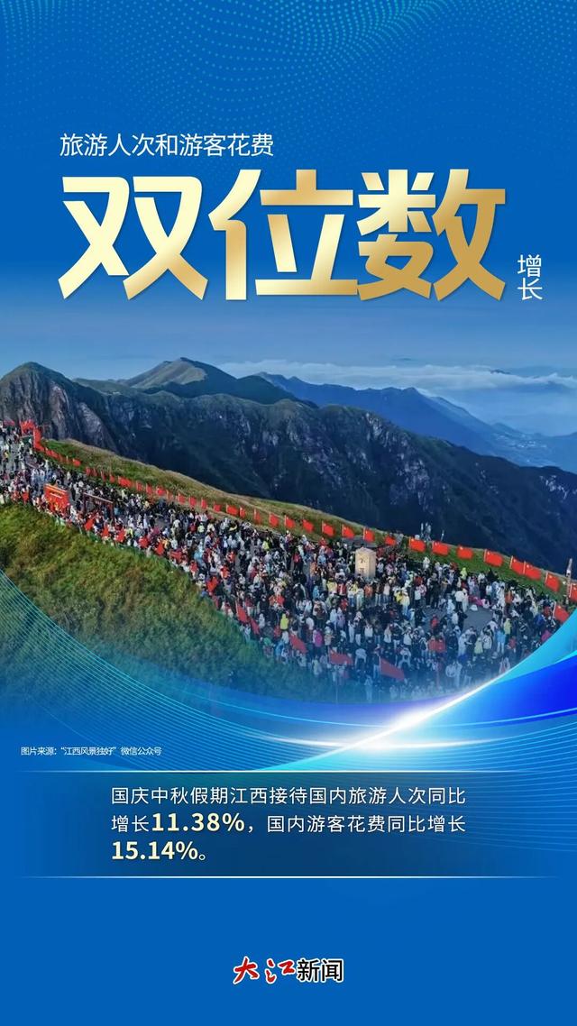 人气爆棚！这个假期，江西到底有多“火”？
