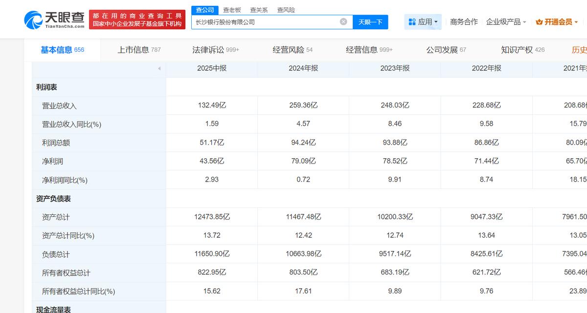 2025城商行期中考:在分化裂缝中寻找新坐标