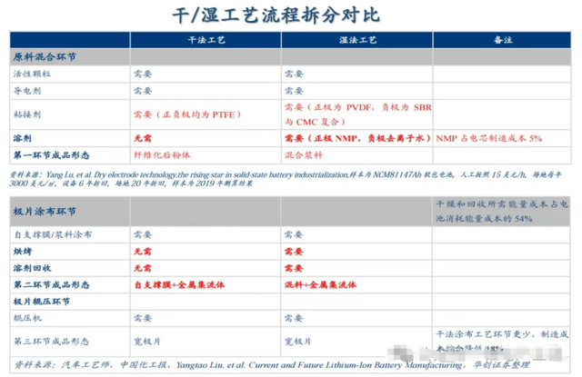 无溶剂革命：固态电池干法电极制备的关键工艺与设备矩阵