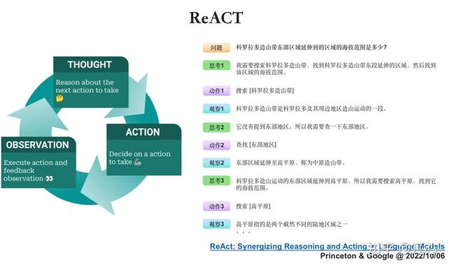 从第一性原理看大模型Agent技术