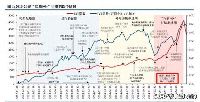 突发，周末发酵！一浪高一浪，AI的新热点来了？周一可追？（附股