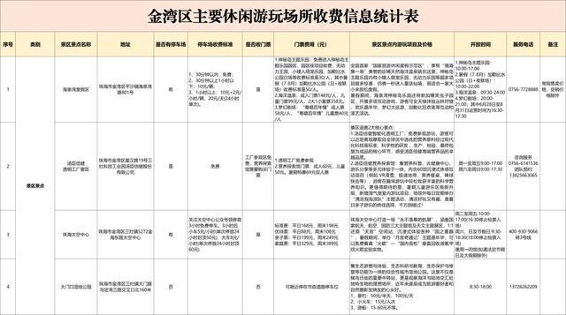 最近公布！金湾景区、沙滩、场馆收费情况！