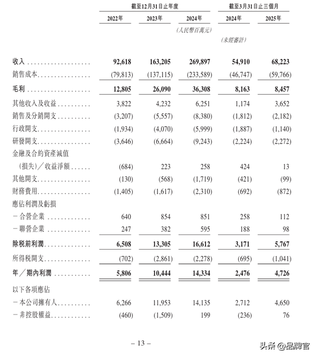 市值超1900亿港元！历经21年、递表7次的老牌车企终于实现上市梦