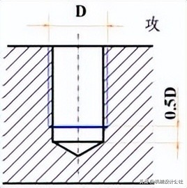 机械制图-螺纹规定画法插图13 机械制图-螺纹规定画法