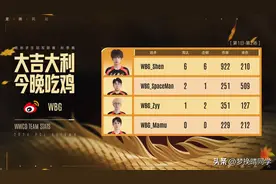 MNG与WBG各吃一鸡，Tianba聪聪1穿4团灭QY，4AM再次垫底开局图片