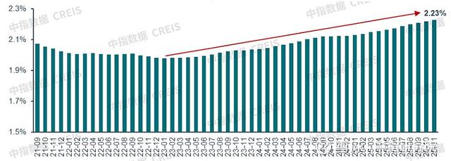 央行定调！2026楼市放大招，LPR或迎双降，房贷利率要进"2时代"？