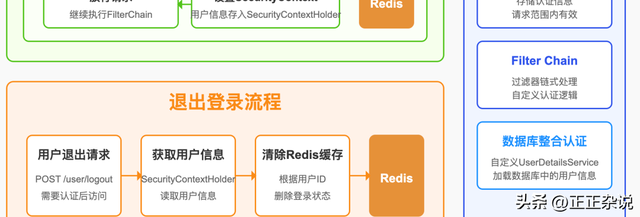 程序员必备技能——AI画技术图