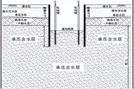 什么是管涌、流土、突涌、砂涌？图片
