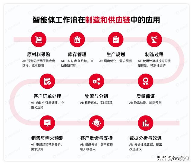 抓用户隐性需求有技巧，AI帮产品人做体验流程，工作轻松效率高