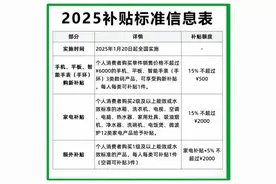 2025家电国补隐藏福利曝光：8类家电直降20%，手把手教你领2000元补贴券图片