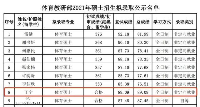 丁宁现状：退役4年拒绝国乒安排，如今是北大教师，年薪30万够了