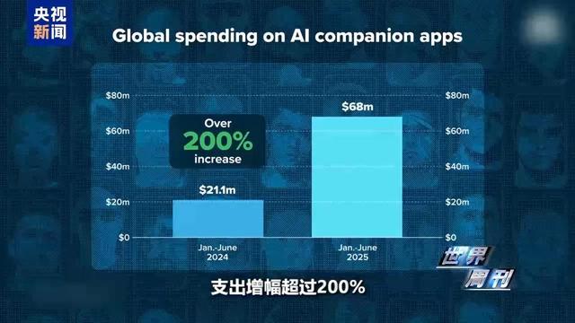 美国退休教授喜提AI伴侣