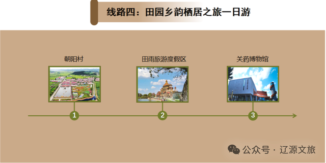 旅游菜单已上线，十一我们辽源见！