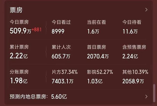 《戏台》票房破2亿后，最让人担心的一幕发生，陈佩斯也无可奈何