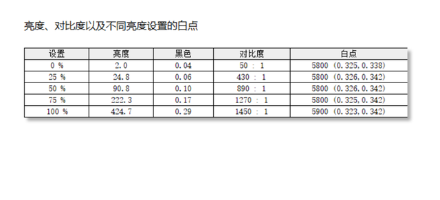 平衡便携与性能 Microsoft Surface Pro 12测评