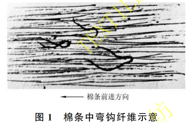 技术 | 优化并条清洁，改善棉条条干