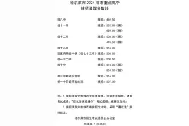 哈尔滨市2024年市重点高中统招录取分数线划定图片