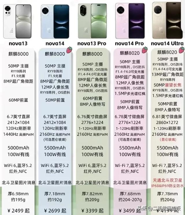 华为nova 14已经用了一周，说一下真实用户的体验！