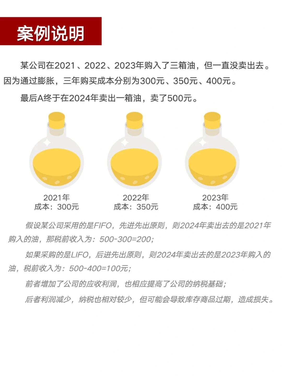 什么是“FIFO”?插图11 什么是“FIFO”?