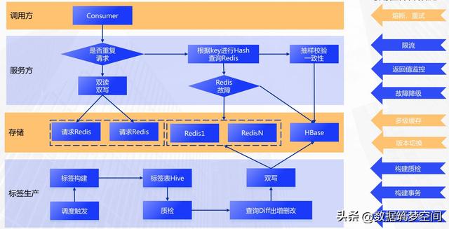 在线旅游下半场：如何用CDP破解精细化运营密码？