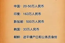 各国给奥运冠军什么奖励？一国给25斤大金砖，但还不如中国皮毛图片