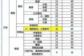 取消15年报废年限后，你的车到底还能开多久？2024汽车报废规定！图片
