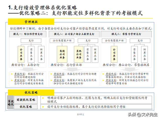 绩效管理体系优化策略，102页银行绩效管理现状诊断报告