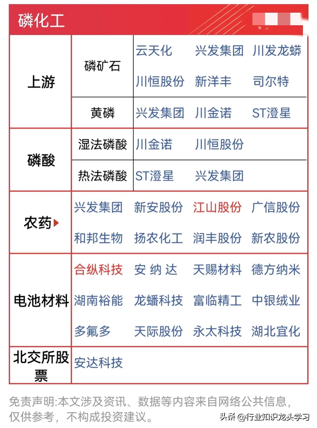值得珍藏：半导体龙头+机器人+排名世界第一+稀土+煤炭+磷化工等