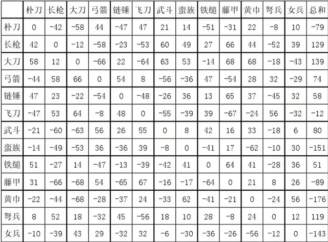 三国群英传2、3、4，哪一代最好玩？