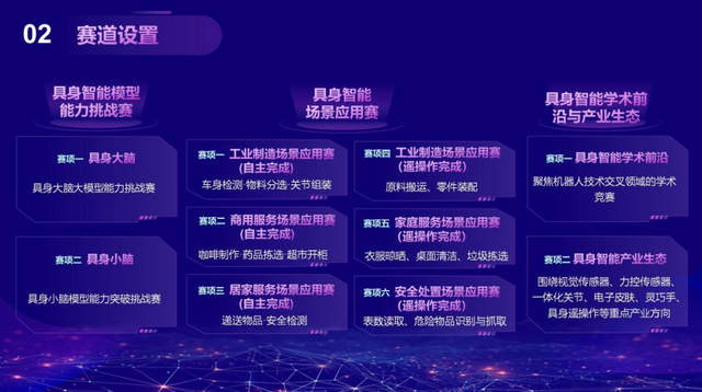 以赛促创新，2025年第二届中关村具身智能机器人应用大赛火热报名
