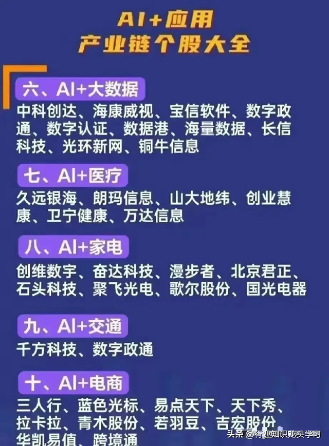 值得珍藏：科技龙头100强+贵金属+固态电池+工业母机+人工智能等