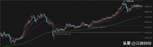 A股：中央多部门联合印发，利好一板块，下周市场将迎新的起点？
