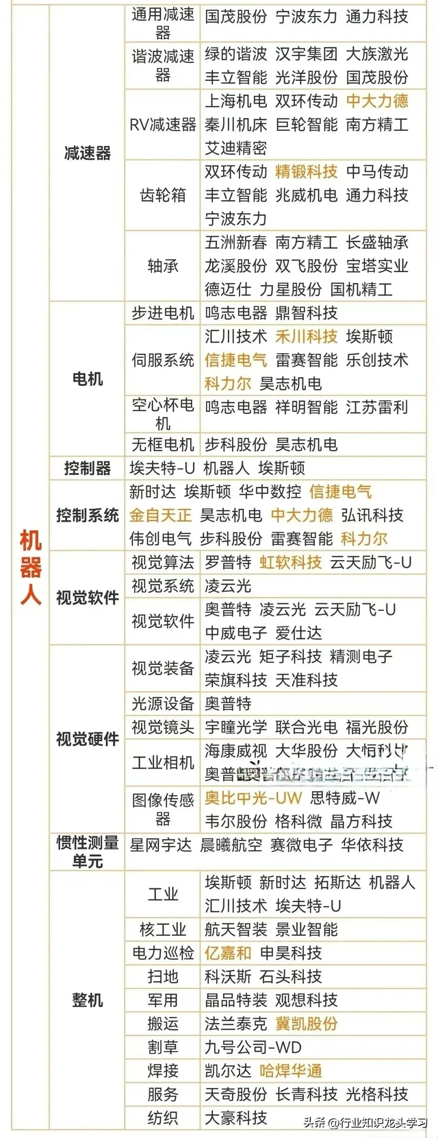 值得珍藏：科技龙头+军工+半导体+机器人+AI+汽车零部件等