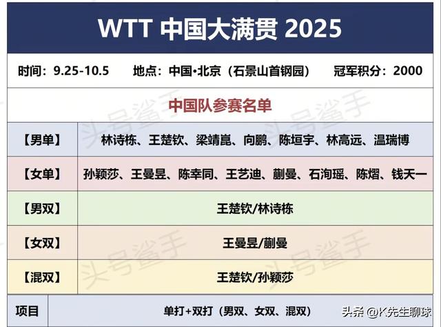 国乒返回北京备战大满贯 莎头混双训练 莎莎最新发文没想到先夸赞她