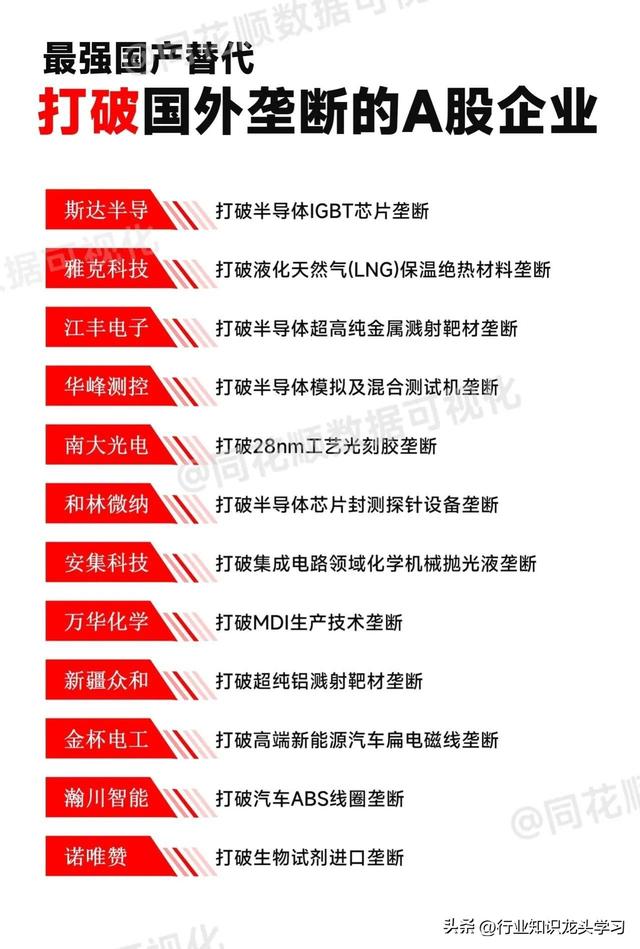 珍藏：数据中心电源+光伏+化工+有色+打破垄断+算力+全球第一等