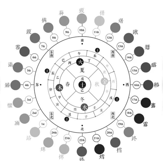 “白天立冬，暖烘烘；晚上立冬，冻死牛”	，2025年立冬是几点？